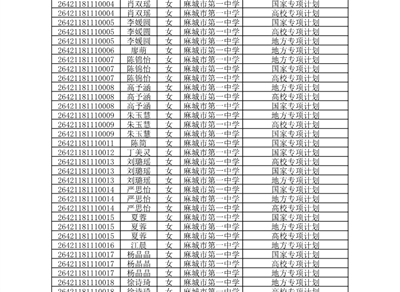 麻城一中、华英学校2026年普通高校招生专项计划申报公示